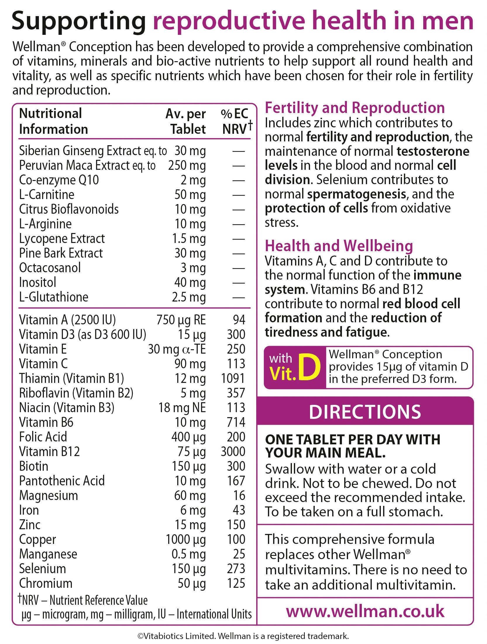 Wellman Conception Tablets for Men packaging label showing nutritional table benefits and directions