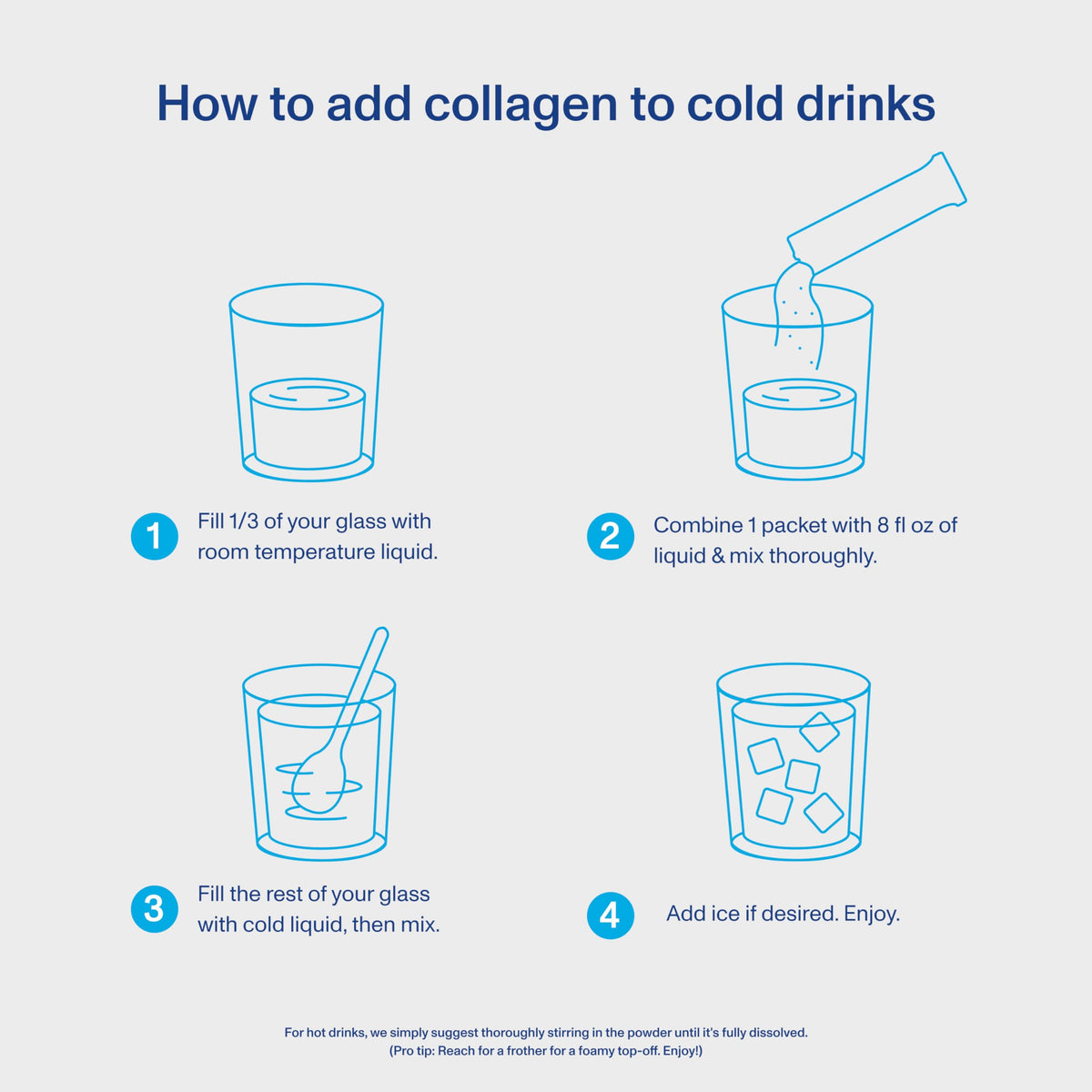 Vital Proteins infographic showing how to mix collagen peptides powder supplement into cold drinks in four steps