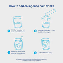 Collagen peptides mixing instructions diagram with packet icons and glass steps
