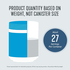 Vital Proteins collagen supplement infographic showing partially filled canister and about 27 servings per container