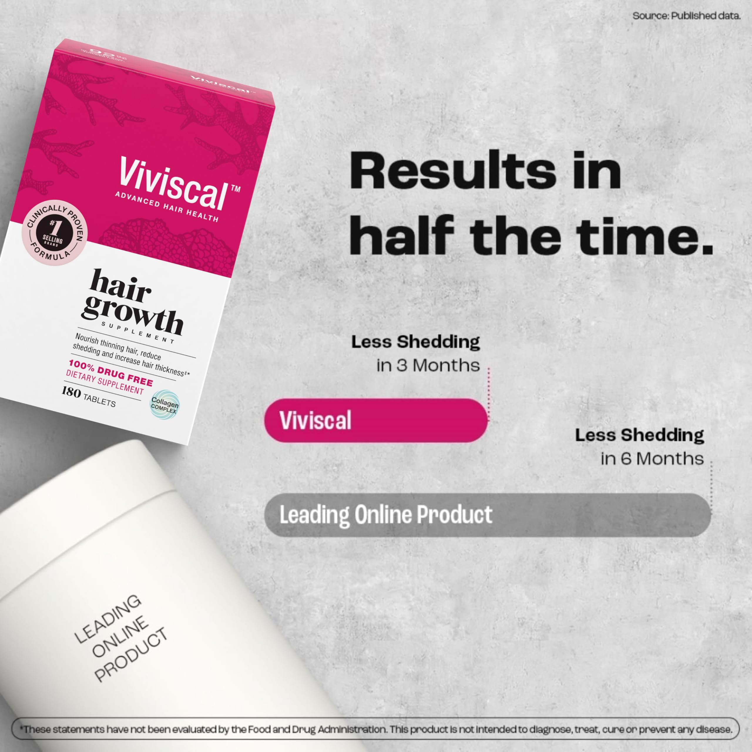 Viviscal hair growth supplement for women box with ad showing results in half the time and less shedding in 3 months