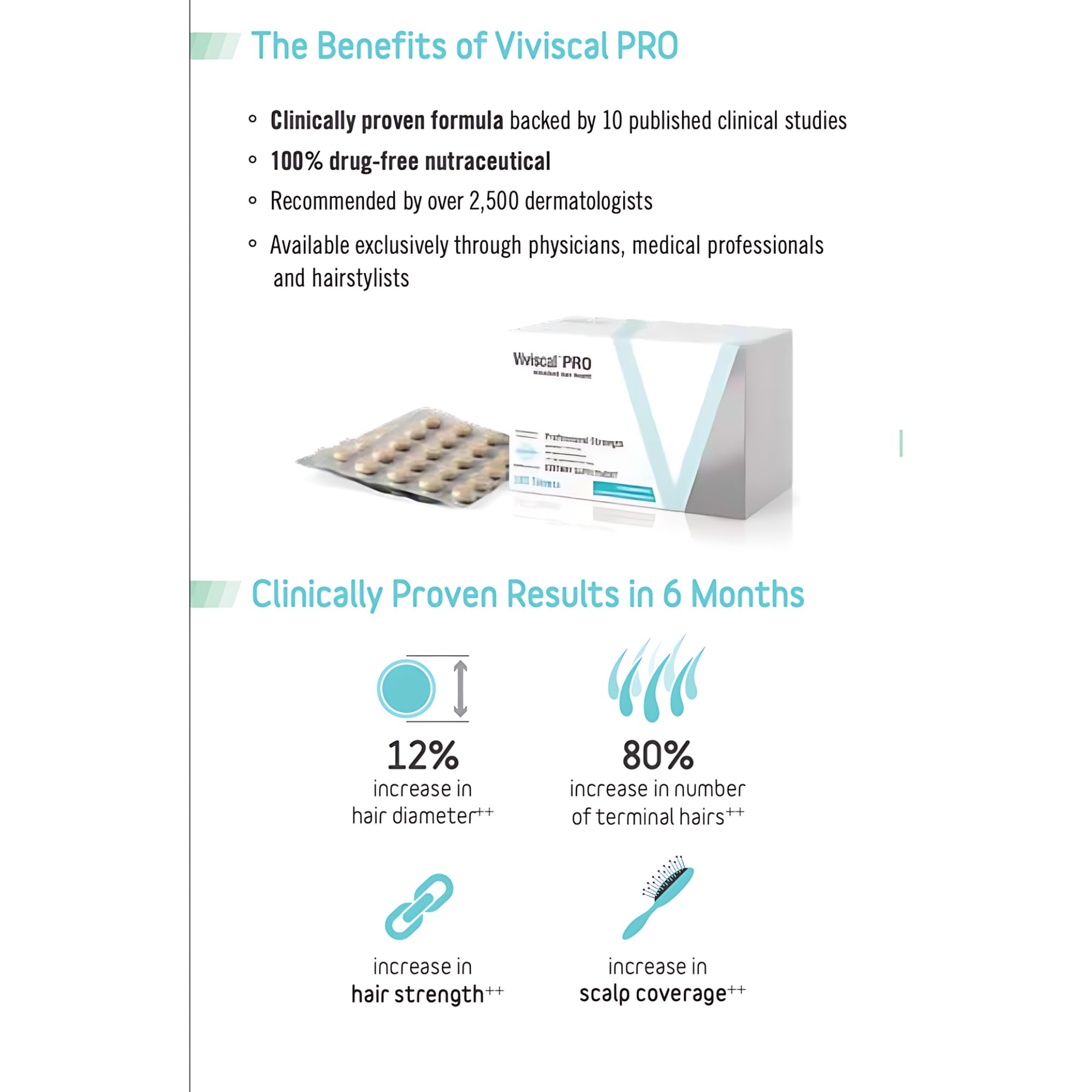 Box and blister pack of Viviscal PRO hair growth supplements with infographic showing clinical benefits and results