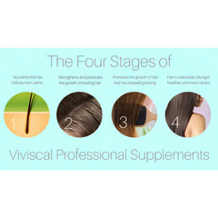 Viviscal PRO hair growth supplements infographic showing four stages of hair growth with numbered visuals and benefits