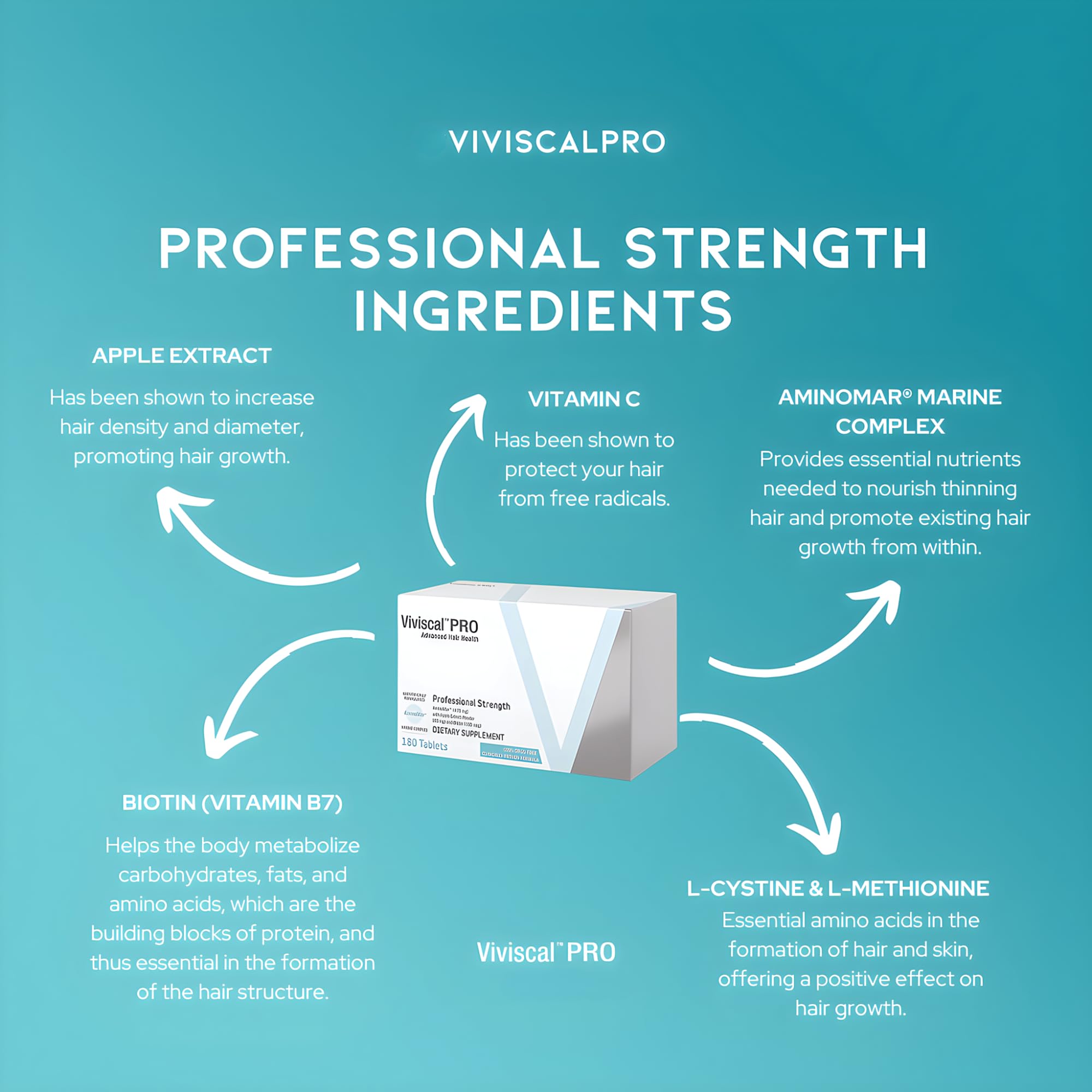Viviscal PRO hair growth supplements infographic showing box and key ingredients biotin vitamin C and marine complex