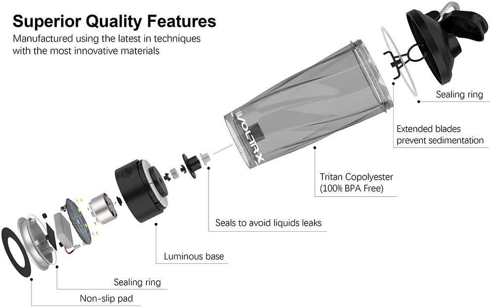 VOLTRX electric protein shaker bottle exploded view showing Tritan copolyester sealing rings non slip pad luminous base blades