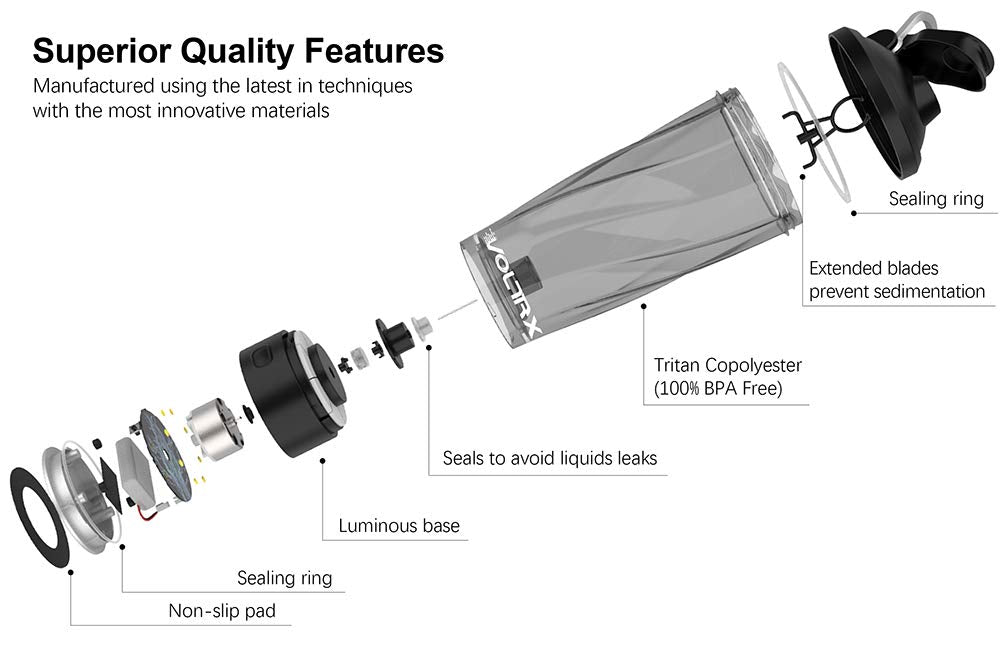 VOLTRX electric protein shaker bottle exploded view showing Tritan copolyester sealing rings luminous base blades and non slip pad