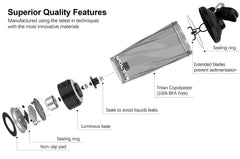 VOLTRX electric protein shaker bottle exploded view showing Tritan copolyester sealing rings luminous base blades and non slip pad