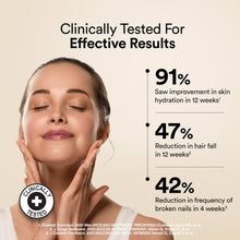 Clinically tested results graphic: 91% skin hydration, 47% hair fall, 42% nail strength