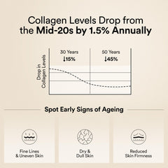 Korean marine collagen peptides supplement infographic showing collagen drops from mid 20s and icons for early signs of aging