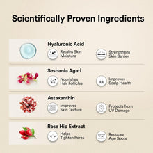 Supplement ingredients infographic listing hyaluronic acid, sesbania agati, astaxanthin, rosehip