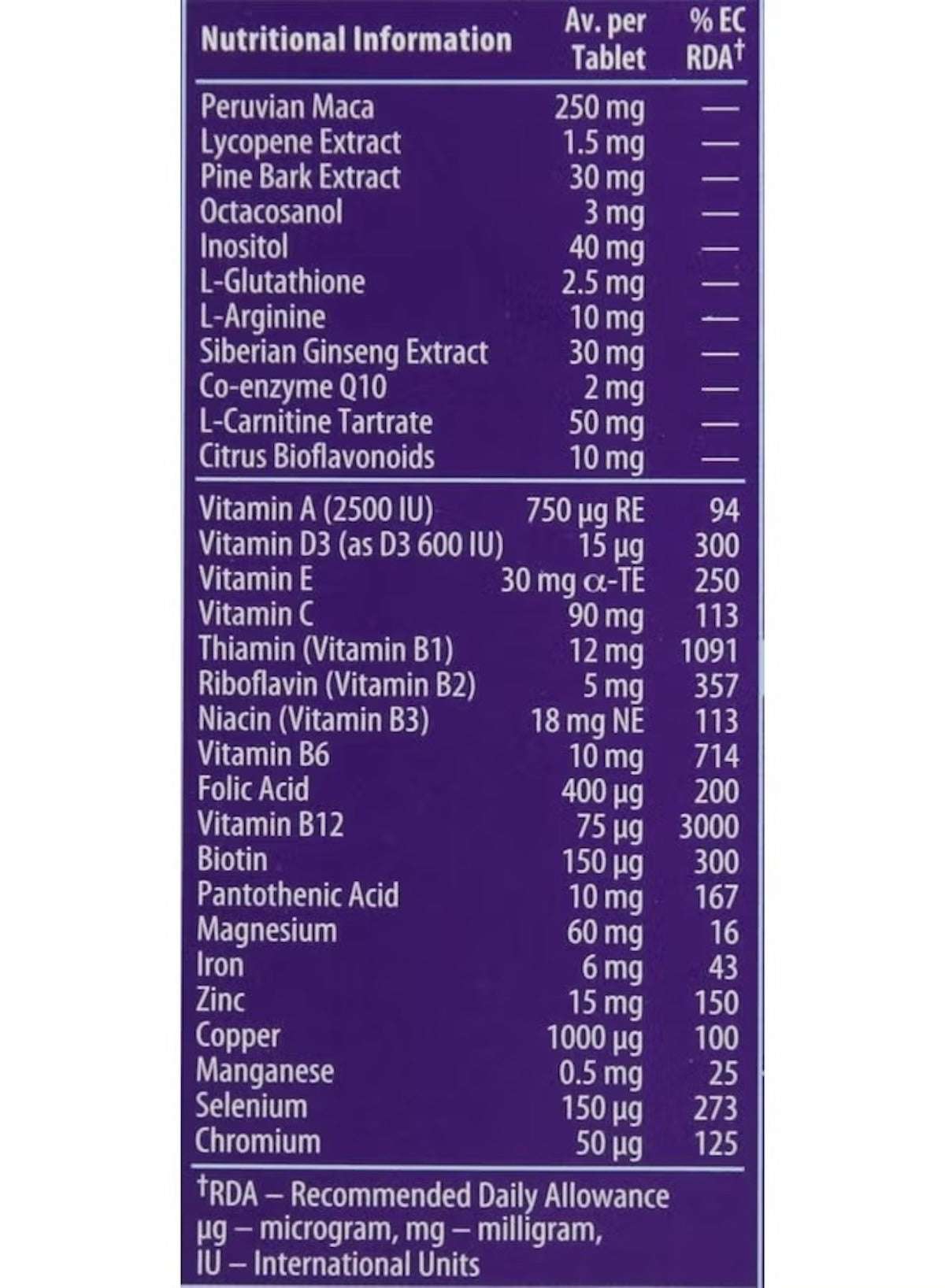 Nutritional information for Wellman Conception tablets for men by Vitabiotics with key vitamins and minerals