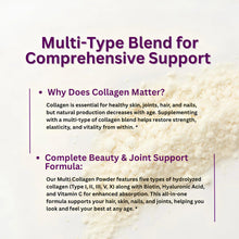 Collagen peptides supplement infographic with multi-type blend title and supporting text