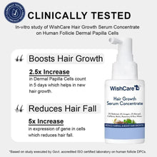 WishCare Hair Growth Serum Concentrate bottle with Clinically Tested label