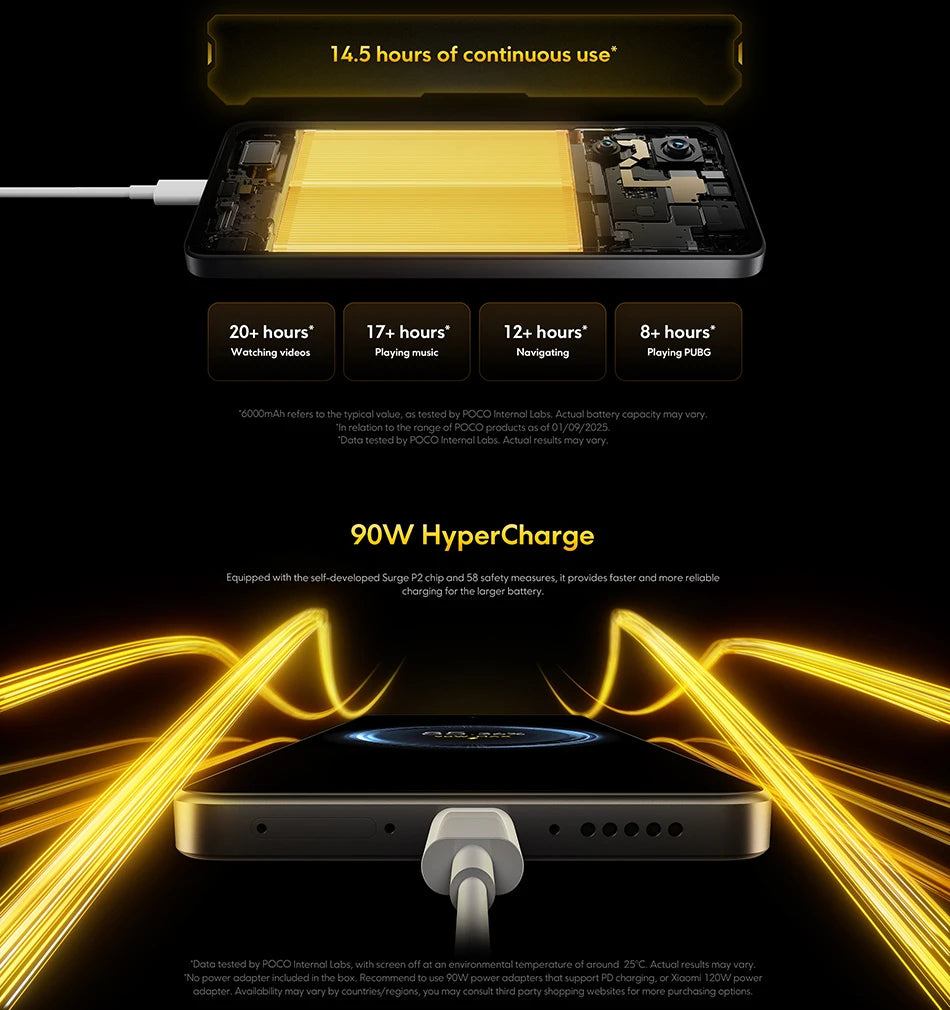 POCO X7 Pro global version smartphone showing internal battery charging with 90W HyperCharge and glowing energy