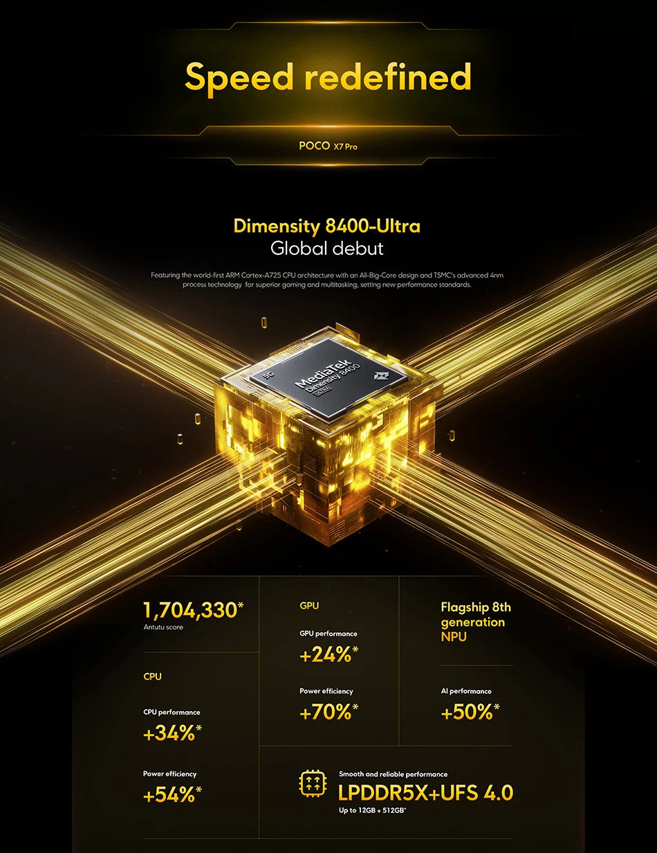 Dimensity 8400 Ultra chip poster showing specs and speed features for POCO X7 Pro global version smartphone