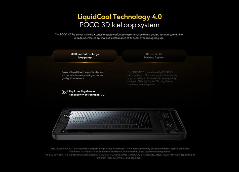 Xiaomi POCO X7 Pro global version smartphone showing LiquidCool Technology 4.0 IceLoop internal cooling system