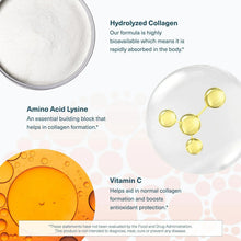 Collagen supplement ingredient graphic with Hydrolyzed collagen, amino acid lysine, and vitamin C