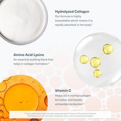 Youtheory infographic with hydrolyzed collagen powder amino acid and vitamin C for collagen supplements for hair skin and nails