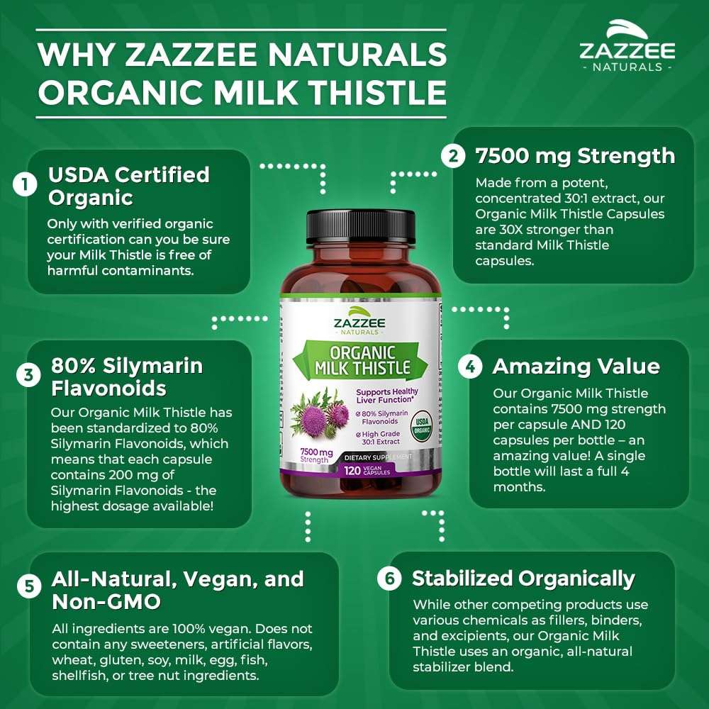 Zazzee Naturals bottle and infographic highlighting organic milk thistle capsules 7500 mg strength