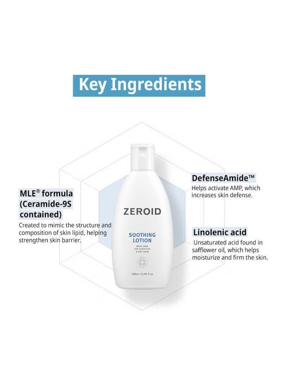 Zeroid soothing lotion for sensitive skin with key ingredients listed for effective skincare